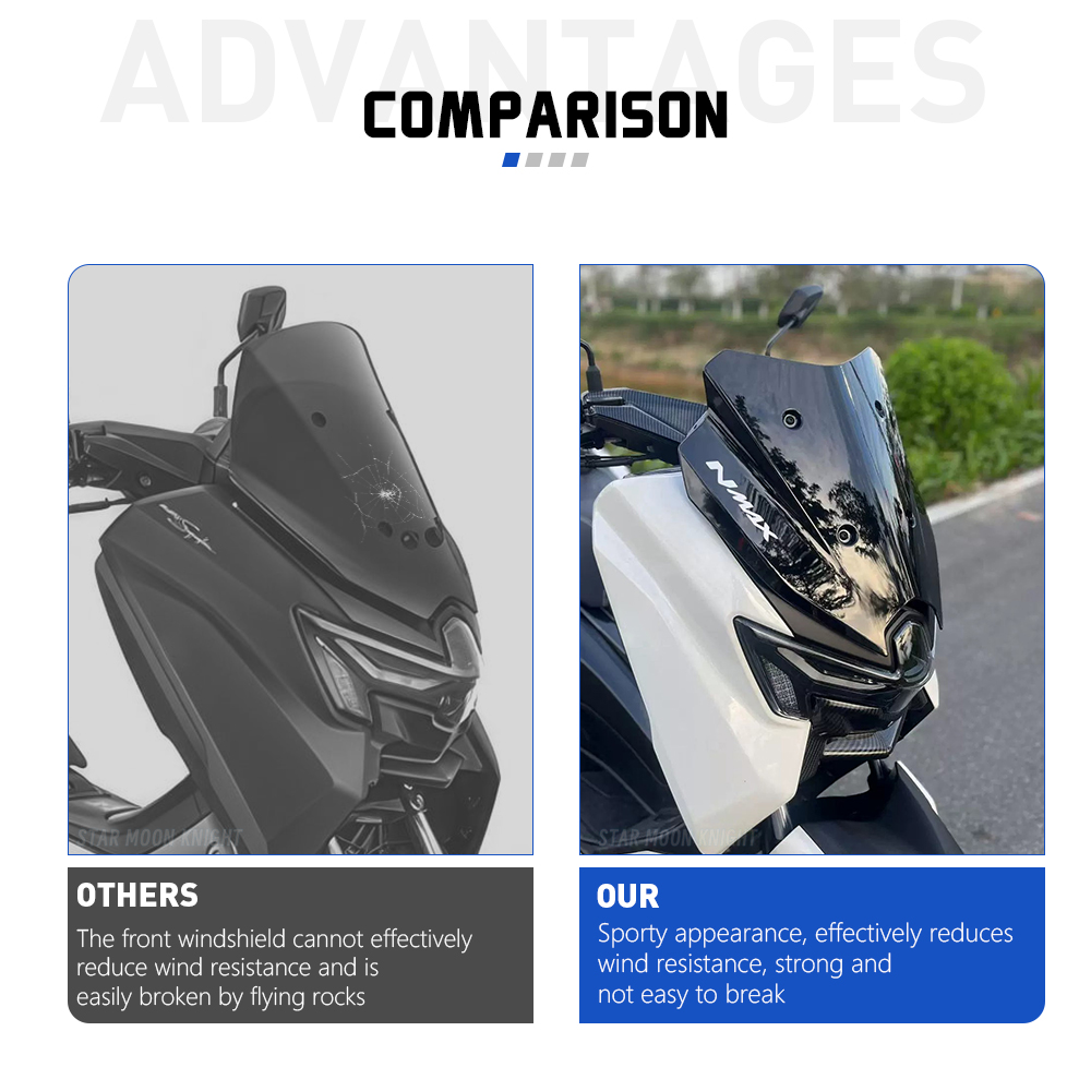 Für Yamaha NMAX125 NMAX155 N M – Nmax Tech Max Accessories Bewertung und Preis